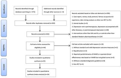 Acupuncture as an Independent or Adjuvant Management to Standard Care for Perimenopausal Depression: A Systematic Review and Meta-Analysis